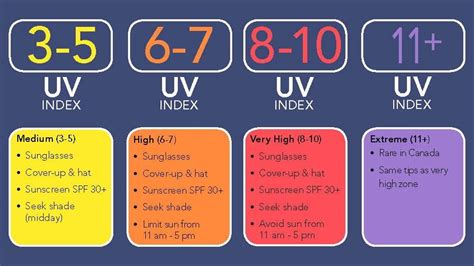 how long to tan uv 7.